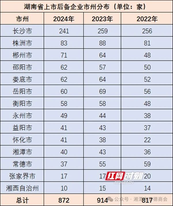 【祝贺】我会常务副会长单位湖南傲派自动化设备有限公司成为2024年湖南省上市后备企业资源入库企业